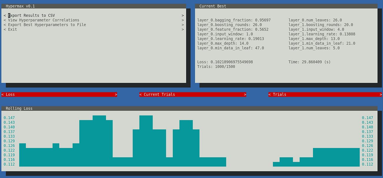 A screenshot of Hypermax in operation